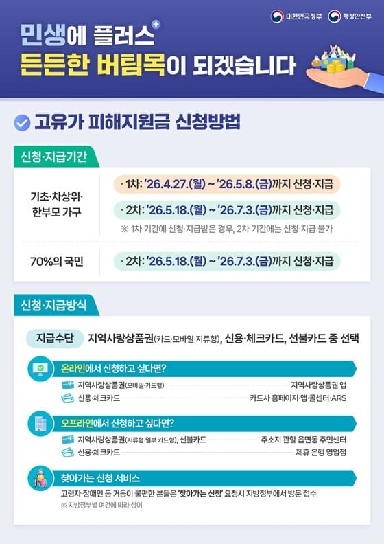 [혜택 챙기기] 나는 2026 고유가 피해지원금 대상자확인 빠른 방법 및 유의사항